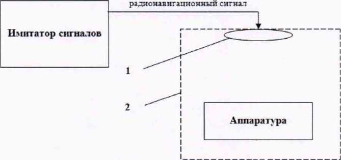Методика поверки. Аппаратура геодезическая спутниковая EFT M4 GNSS. ОЕИ Аналитика