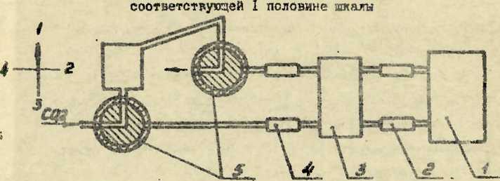 Методика поверки. Анализатор углекислого газа химический АУХ-2. ОЕИ Аналитика