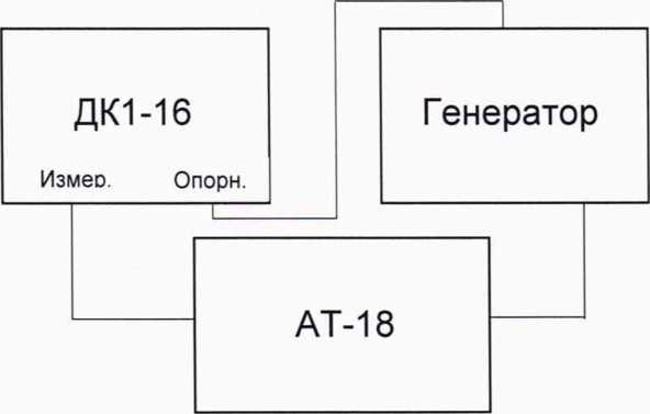 Методика поверки. ГСОЕИ. Аттенюаторы АТ-18. ОЕИ Аналитика