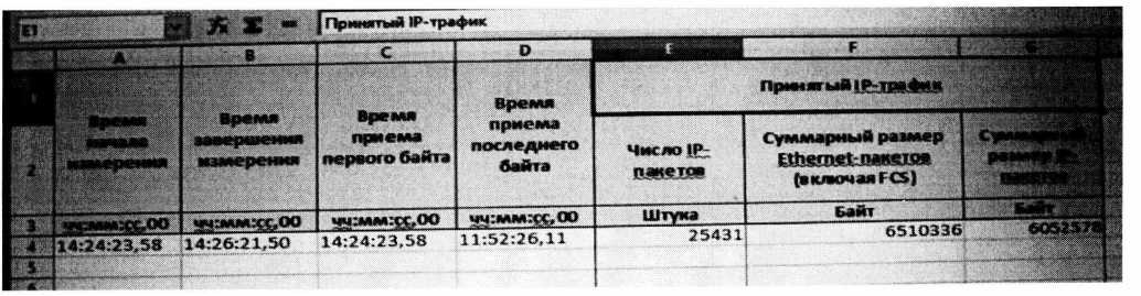 Методика поверки. Анализаторы сетей Ethernet «SmartClass Ethernet». ОЕИ Аналитика