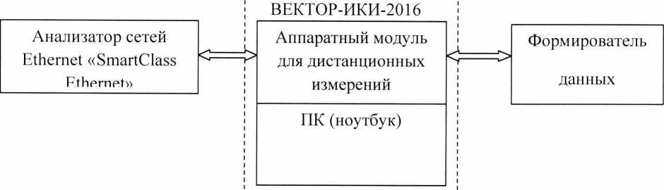 Методика поверки. Анализаторы сетей Ethernet «SmartClass Ethernet». ОЕИ Аналитика