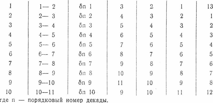 Паспорт. Прибор универсальный измерительный УПИП-60 М. ОЕИ Аналитика
