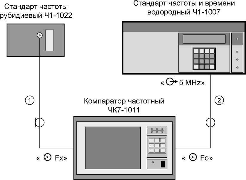 Руководство по эксплуатации. Стандарты частоты рубидиевые 41-1022. ОЕИ Аналитика