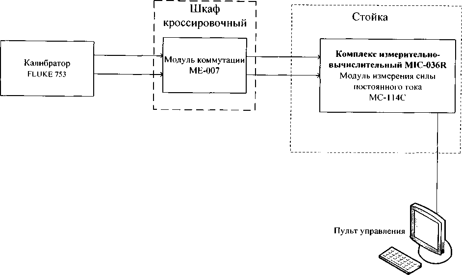 Методика поверки. Автоматизированная информационно-измерительная система винтового стенда для испытаний поршневых двигателей мощностью до 115 кВт. ОЕИ Аналитика
