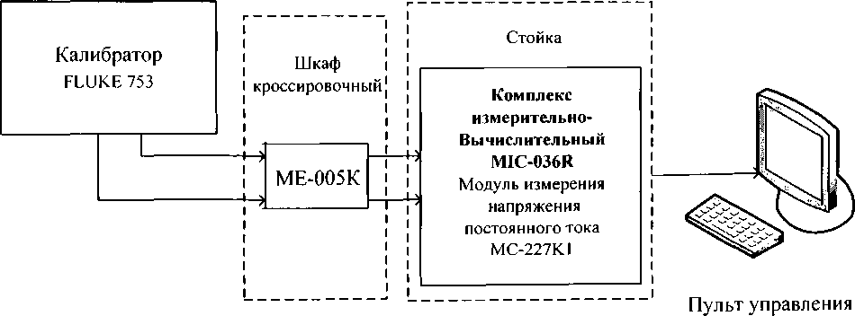 Методика поверки. Автоматизированная информационно-измерительная система винтового стенда для испытаний поршневых двигателей мощностью до 115 кВт. ОЕИ Аналитика