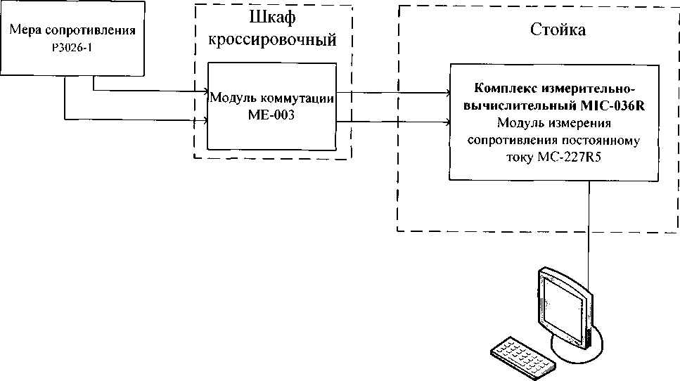 Методика поверки. Автоматизированная информационно-измерительная система винтового стенда для испытаний поршневых двигателей мощностью до 115 кВт. ОЕИ Аналитика