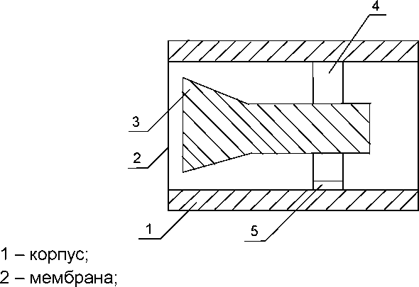 Методика поверки. КАПСЮЛЬ МИКРОФОННЫЙ КОНДЕНСАТОРНЫЙ М-201. ОЕИ Аналитика