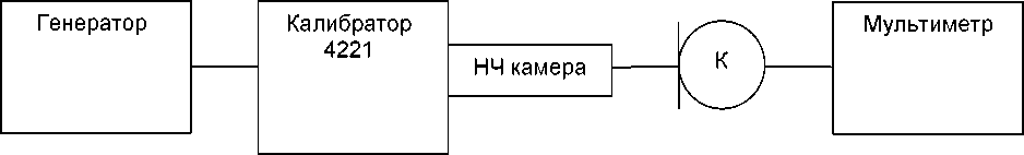 Методика поверки. КАПСЮЛЬ МИКРОФОННЫЙ КОНДЕНСАТОРНЫЙ М-201. ОЕИ Аналитика