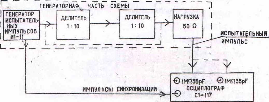 Методика поверки. ГОСТ 9584-84. ОЕИ Аналитика