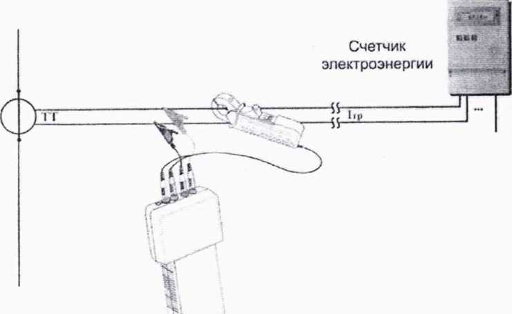 Методика поверки. ГСИ.Система автоматизированная информационно-измерительная коммерческого учета электроэнергии (АИИС КУЭ) ООО «Газпром энерго» ООО «Газпром трансгаз Самара» Тольяттинское ЛПУ МГ КС-22. ОЕИ Аналитика