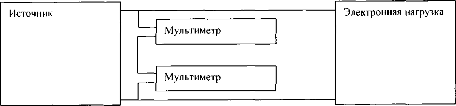 Методика поверки. ИСТОЧНИКИ ПИТАНИЯ ПОСТОЯННОГО ТОКА ЛАБОРАТОРНЫЕ ПРОГРАММИРУЕМЫЕ СЕРИИ EA-PS(PSI) 9000. ОЕИ Аналитика