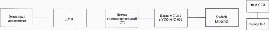 Методика поверки. Государственная система обеспечения единства измерений ИНСТРУКЦИЯ СИСТЕМА ИЗМЕРИТЕЛЬНАЯ «ИС-Ц-2» Методика поверки. ОЕИ Аналитика