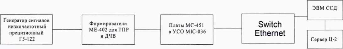 Методика поверки. Государственная система обеспечения единства измерений ИНСТРУКЦИЯ СИСТЕМА ИЗМЕРИТЕЛЬНАЯ «ИС-Ц-2» Методика поверки. ОЕИ Аналитика