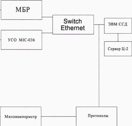 Методика поверки. Государственная система обеспечения единства измерений ИНСТРУКЦИЯ СИСТЕМА ИЗМЕРИТЕЛЬНАЯ «ИС-Ц-2» Методика поверки. ОЕИ Аналитика