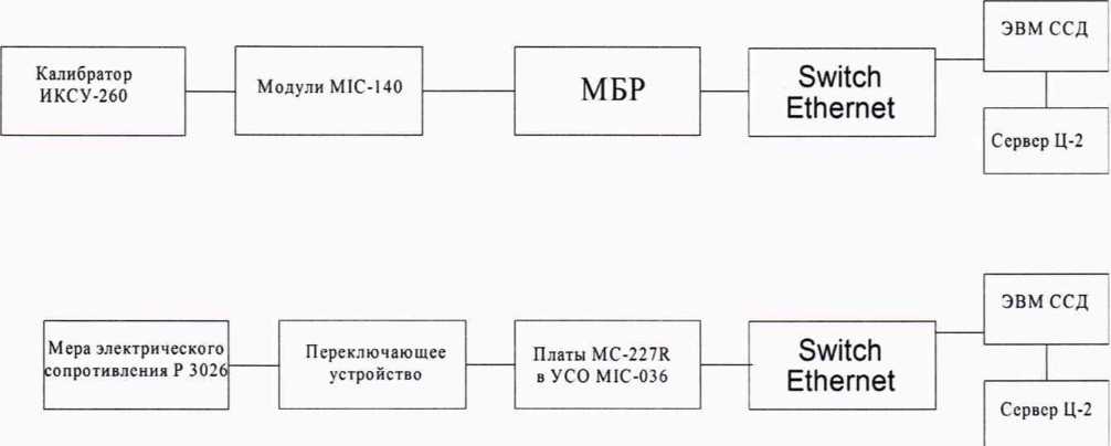 Методика поверки. Государственная система обеспечения единства измерений ИНСТРУКЦИЯ СИСТЕМА ИЗМЕРИТЕЛЬНАЯ «ИС-Ц-2» Методика поверки. ОЕИ Аналитика