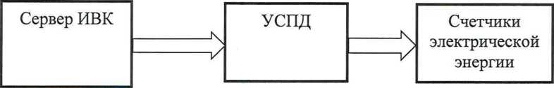 Методика поверки. Государственная система обеспечения единства измерений Система автоматизированная информационно-измерительная коммерческого учета электроэнергии (АИИС КУЭ) трансформаторной подстанции ТП 0035 Свердловской ЖД – филиала - ОАО «Российские железные дороги» в границах Пермского края. ОЕИ Аналитика