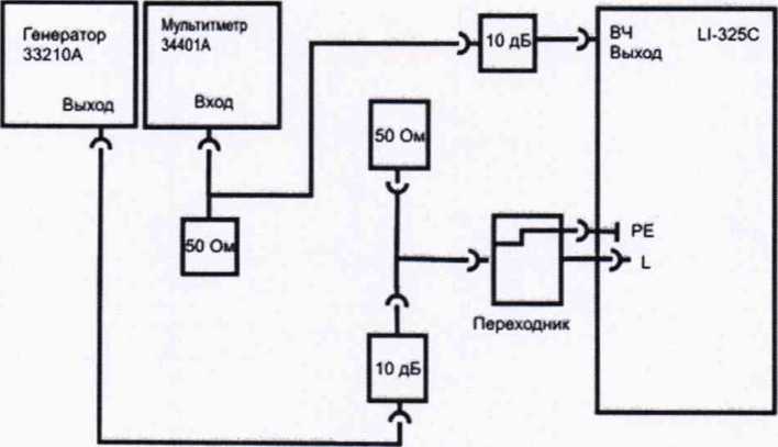 Методика поверки. Эквивалент сети LI-325C. ОЕИ Аналитика