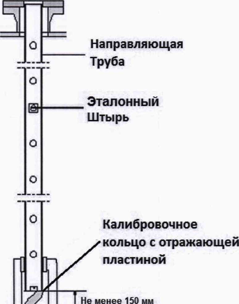 Методика поверки. ГСОЕИ. Системы измерительные для резервуарных парков RTG. ОЕИ Аналитика
