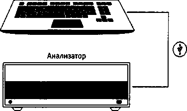 Методика поверки. ГСИ. Анализаторы цепей векторные С1205, С1207, С1209, С1214, С1220, С1409, С1420, С2209, С2409, С2220, С2420, С4209. С4409, С4220, С4420. ОЕИ Аналитика