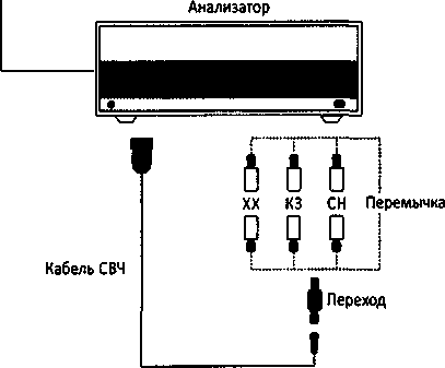 Методика поверки. ГСИ. Анализаторы цепей векторные С1205, С1207, С1209, С1214, С1220, С1409, С1420, С2209, С2409, С2220, С2420, С4209. С4409, С4220, С4420. ОЕИ Аналитика