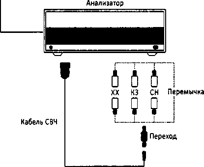 Методика поверки. ГСИ. Анализаторы цепей векторные С1205, С1207, С1209, С1214, С1220, С1409, С1420, С2209, С2409, С2220, С2420, С4209. С4409, С4220, С4420. ОЕИ Аналитика