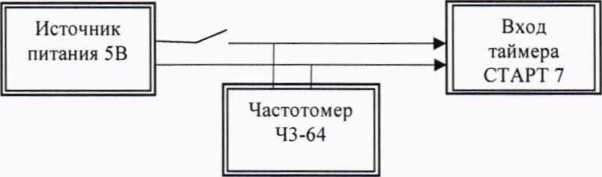Методика поверки. Система информационно-измерительная