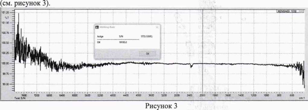 Методика поверки. ГСИ. Фурье - спектрофотометры инфракрасные IRTracer-100 и IRAffinity-1S. ОЕИ Аналитика