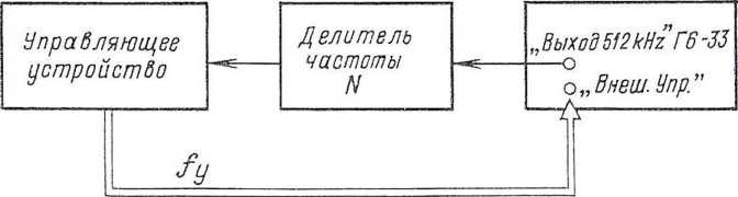 Руководство по эксплуатации. Генератор сигналов специальной формы Г6-33. ОЕИ Аналитика