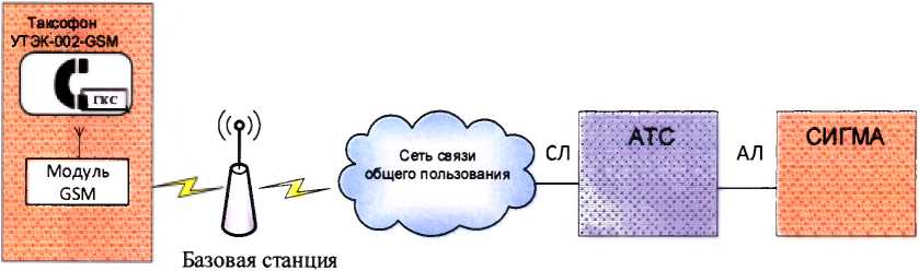 Методика поверки. Системы измерений длительности соединений УТЭК-002/УТЭК-002-GSM. ОЕИ Аналитика