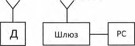 Методика поверки. ПРЕОБРАЗОВАТЕЛИ ДАВЛЕНИЯ ИЗМЕРИТЕЛЬНЫЕ 3051S. ОЕИ Аналитика