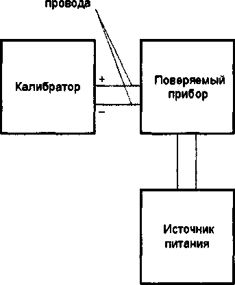 Методика поверки. ГСОЕИ. Измерители-регистраторы температуры электронные РТМ1. ОЕИ Аналитика