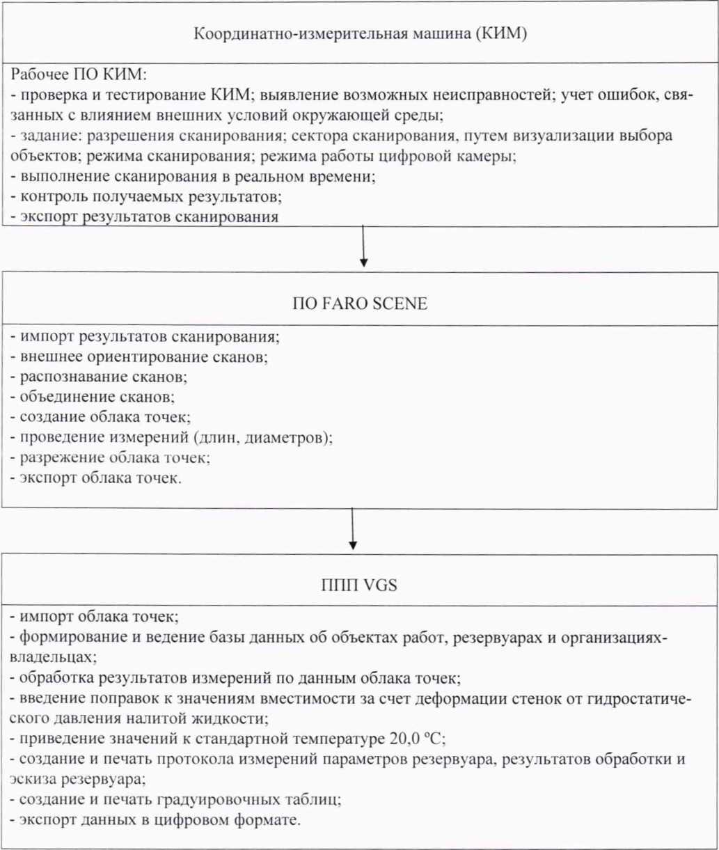 Методика поверки. ГСИ. Резервуары стальные вертикальные цилиндрические теплоизолированные РВС 1000 . ОЕИ Аналитика