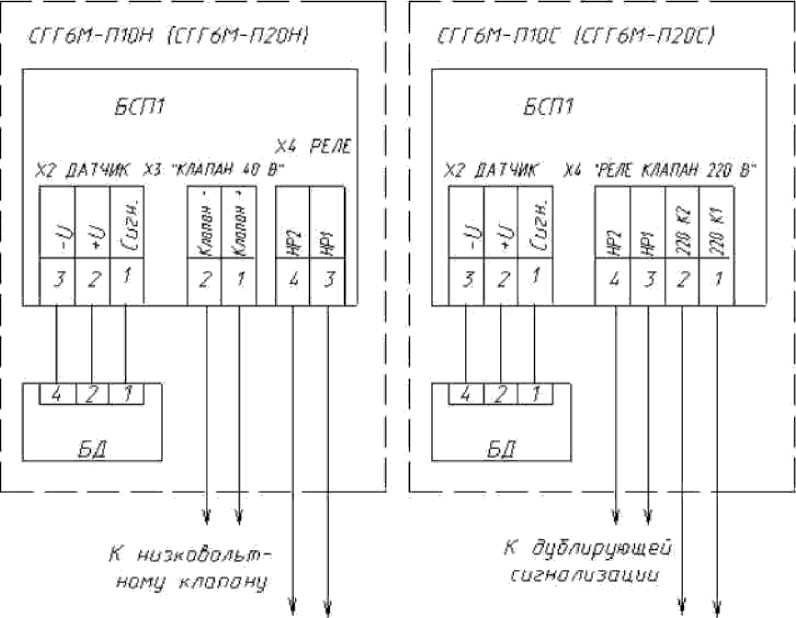 Руководство по эксплуатации. СИГНАЛИЗАТОРЫ ГОРЮЧИХ ГАЗОВ СГГ6М. ОЕИ Аналитика