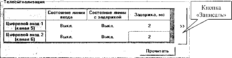 Методика поверки. СЧЕТЧИК ЭЛЕКТРИЧЕСКОЙ ЭНЕРГИИ МНОГОФУНКЦИОНАЛЬНЫЙ - ИЗМЕРИТЕЛЬ ПКЭ СЭТ-4ТМ.03МК. ОЕИ Аналитика