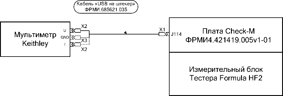 Методика поверки. Системы контрольно-измерительные Тестеры СБИС FORMULA® HF. ОЕИ Аналитика