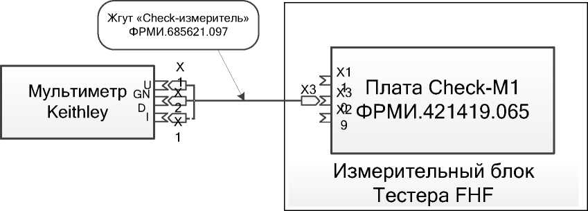 Методика поверки. Системы контрольно-измерительные Тестеры СБИС FORMULA® HF. ОЕИ Аналитика