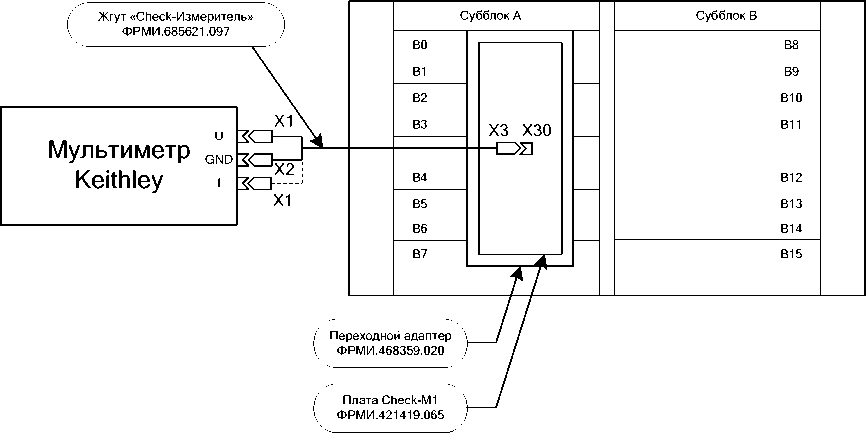Методика поверки. Системы контрольно-измерительные Тестеры СБИС FORMULA® HF. ОЕИ Аналитика