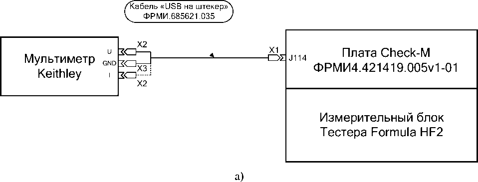 Методика поверки. Системы контрольно-измерительные Тестеры СБИС FORMULA® HF. ОЕИ Аналитика