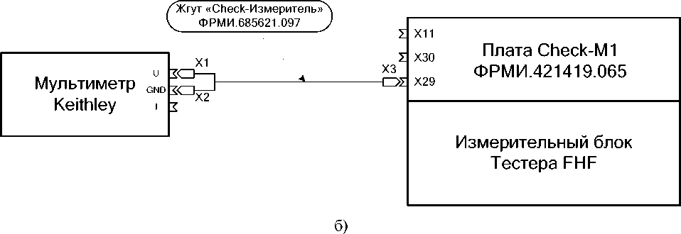 Методика поверки. Системы контрольно-измерительные Тестеры СБИС FORMULA® HF. ОЕИ Аналитика