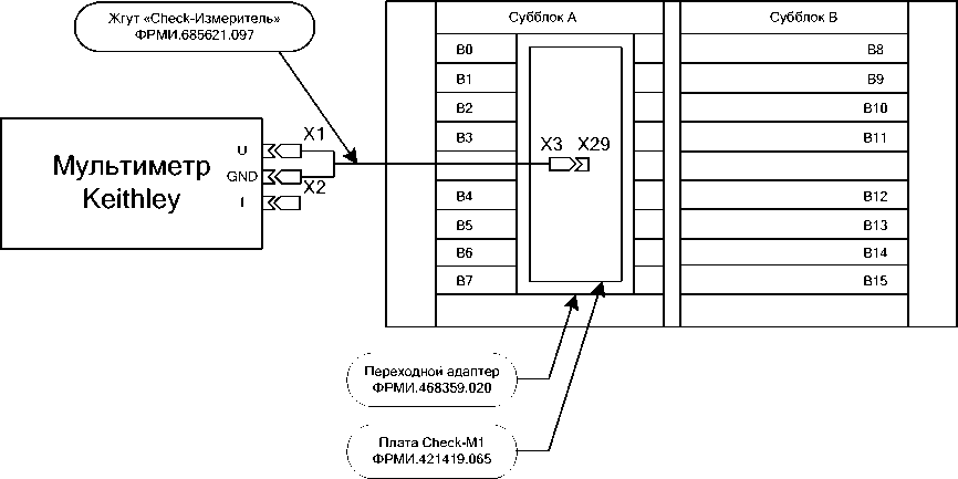 Методика поверки. Системы контрольно-измерительные Тестеры СБИС FORMULA® HF. ОЕИ Аналитика