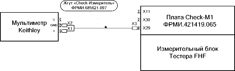 Методика поверки. Системы контрольно-измерительные Тестеры СБИС FORMULA® HF. ОЕИ Аналитика