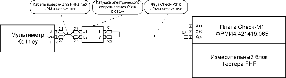 Методика поверки. Системы контрольно-измерительные Тестеры СБИС FORMULA® HF. ОЕИ Аналитика