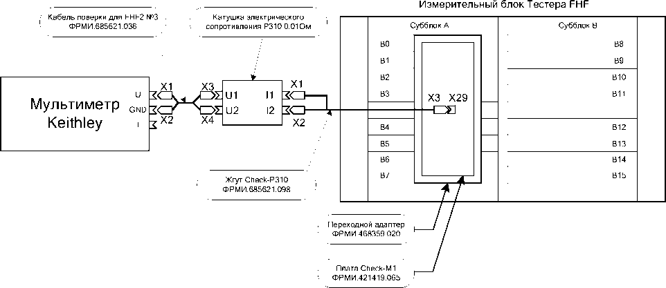 Методика поверки. Системы контрольно-измерительные Тестеры СБИС FORMULA® HF. ОЕИ Аналитика