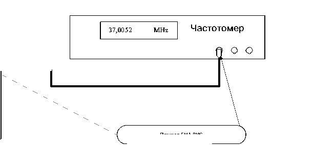 Методика поверки. Системы контрольно-измерительные Тестеры СБИС FORMULA® HF. ОЕИ Аналитика