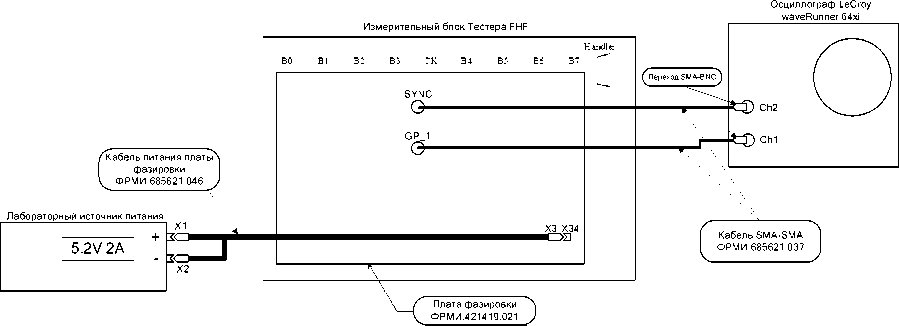 Методика поверки. Системы контрольно-измерительные Тестеры СБИС FORMULA® HF. ОЕИ Аналитика