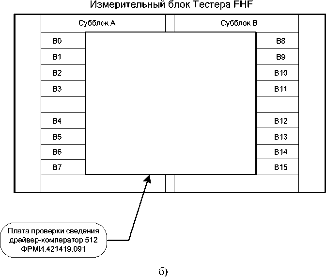 Методика поверки. Системы контрольно-измерительные Тестеры СБИС FORMULA® HF. ОЕИ Аналитика