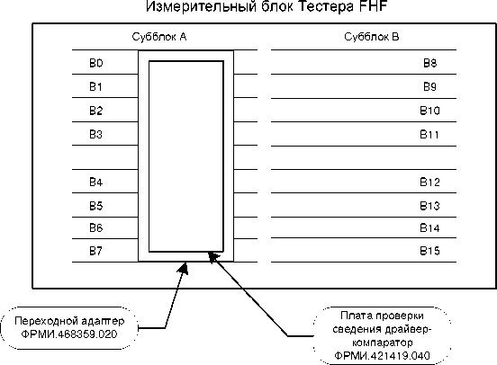 Методика поверки. Системы контрольно-измерительные Тестеры СБИС FORMULA® HF. ОЕИ Аналитика
