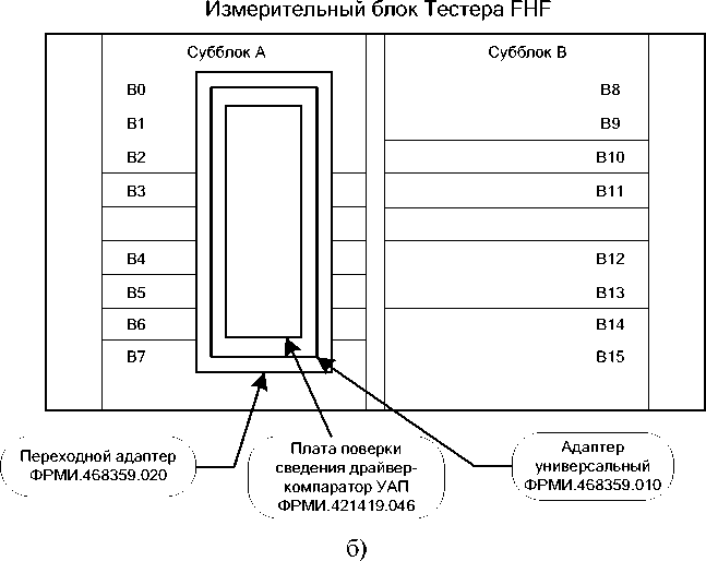 Методика поверки. Системы контрольно-измерительные Тестеры СБИС FORMULA® HF. ОЕИ Аналитика