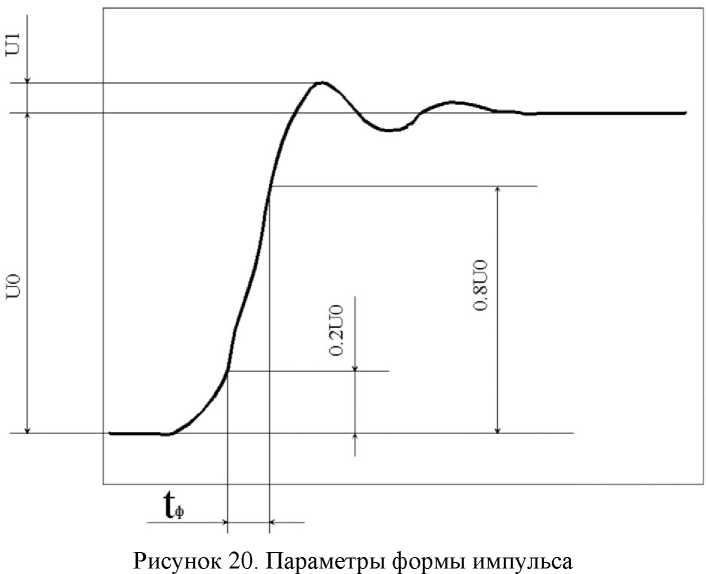 Методика поверки. Системы контрольно-измерительные Тестеры СБИС FORMULA® HF. ОЕИ Аналитика