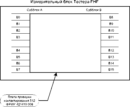 Методика поверки. Системы контрольно-измерительные Тестеры СБИС FORMULA® HF. ОЕИ Аналитика
